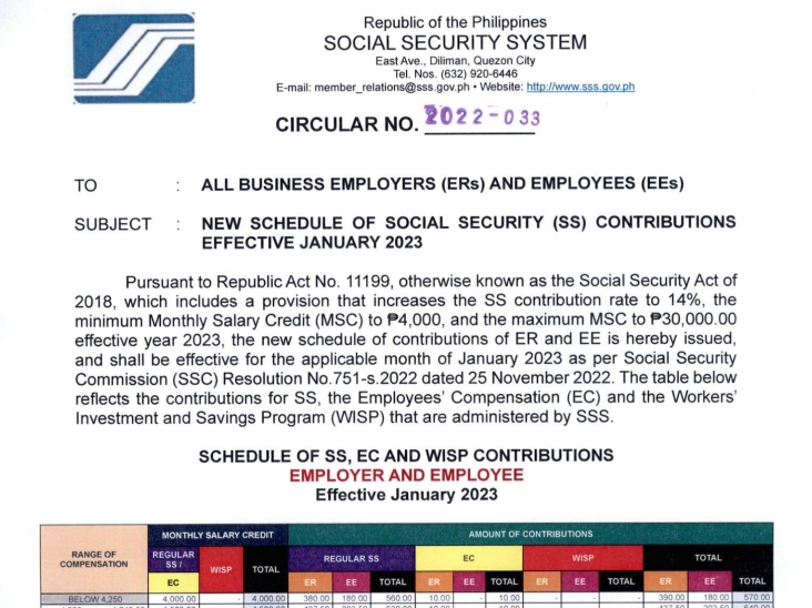 SSS Contribution Table for 2023 (Employee and Employer)