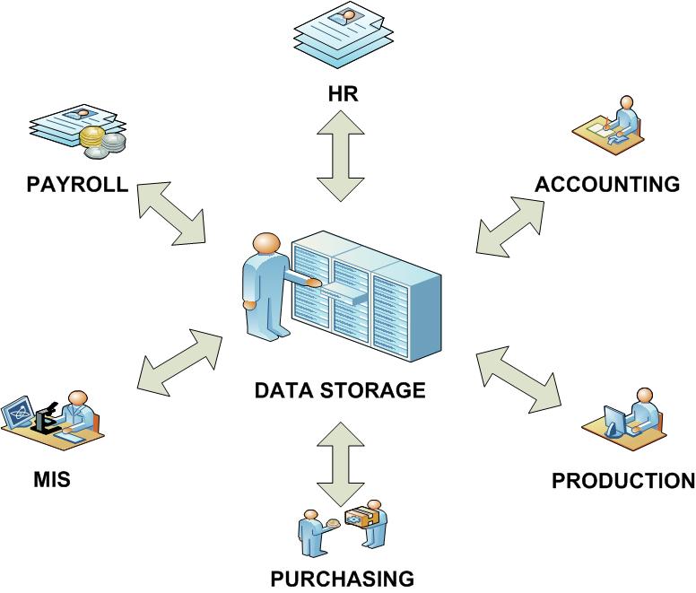 Online Timekeeping Management and Payroll System