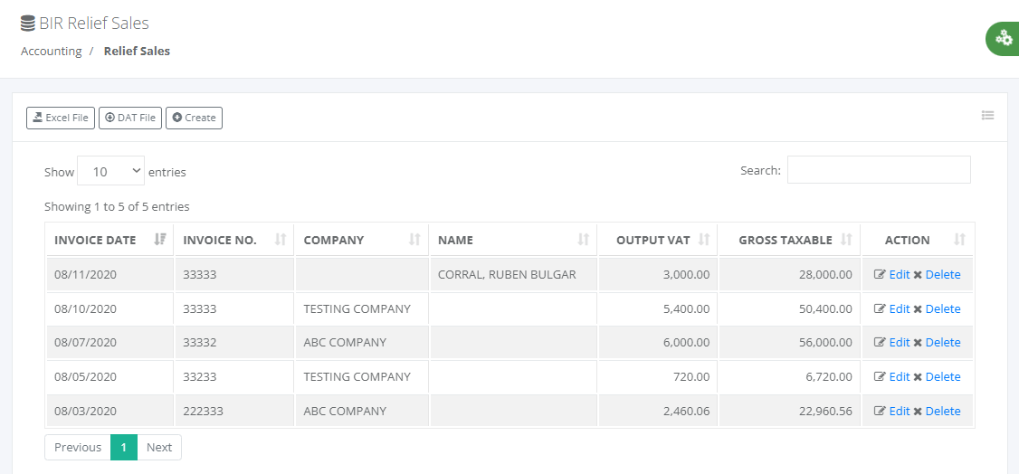 Accounting: BIR Relief Sales