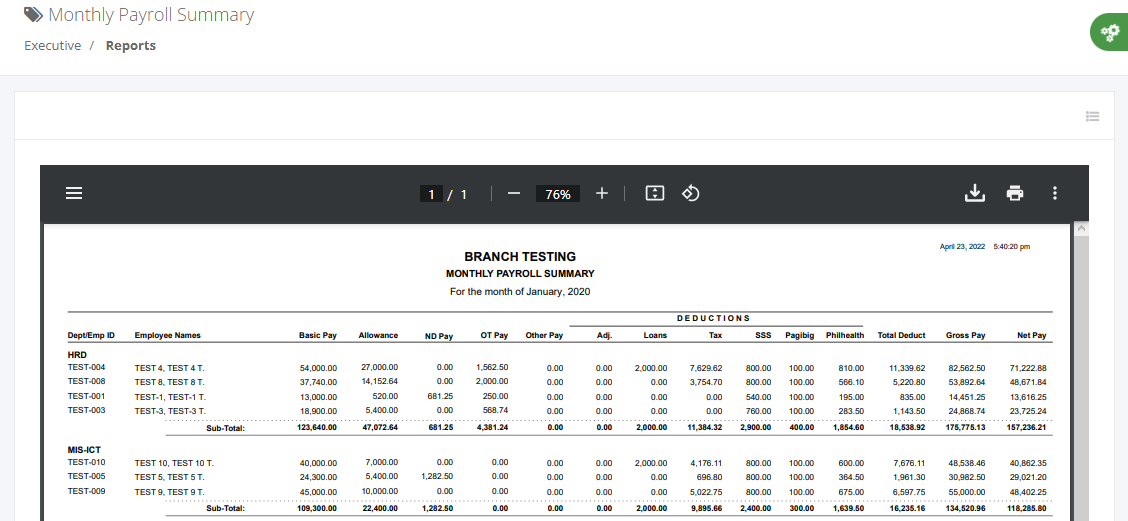 Payroll: Monthly Summary (Details)