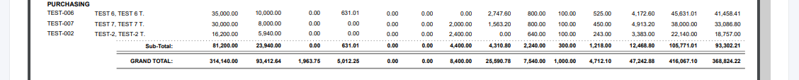 Payroll: Monthly Summary (Details)