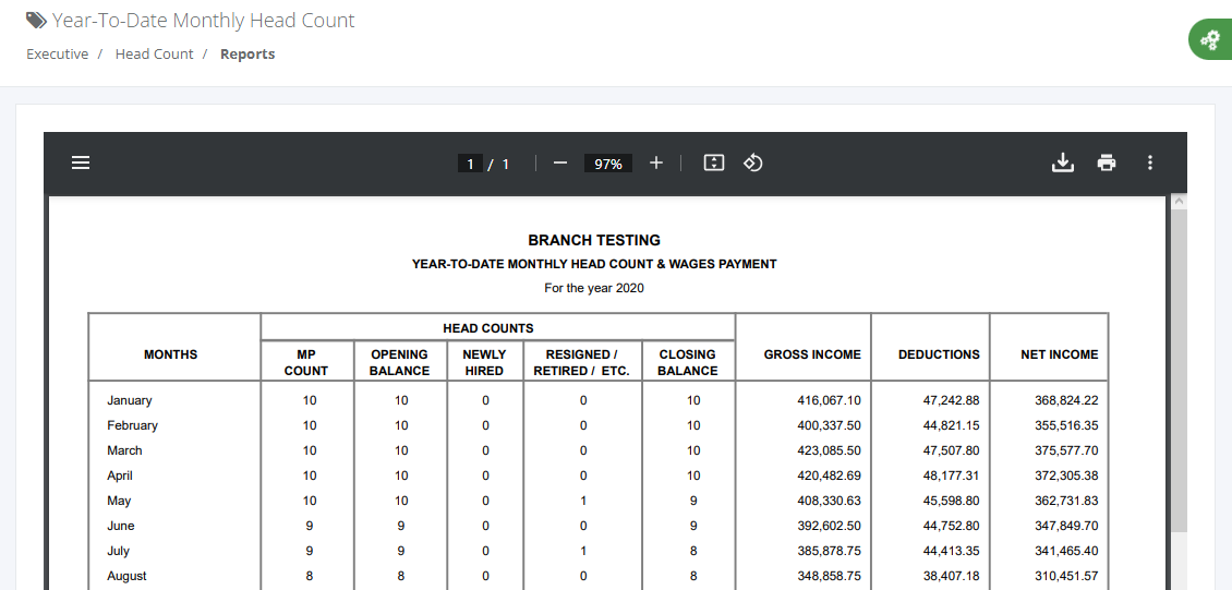 Executives: Year-To-Date Monthly Head Count (reports)