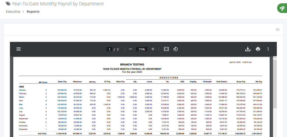 Executives: Year-To-Date Monthly Payroll (Details)