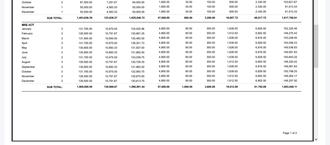 Executives: Year-To-Date Monthly Payroll Cost by Department (Details)