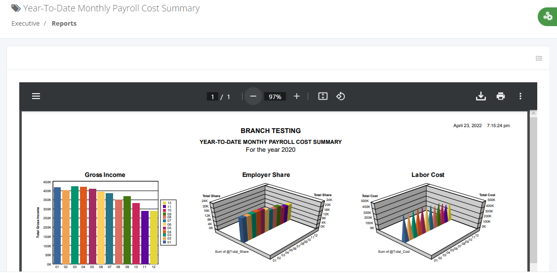Executives: Year-To-Date Monthly Payroll Cost Summary (Details)