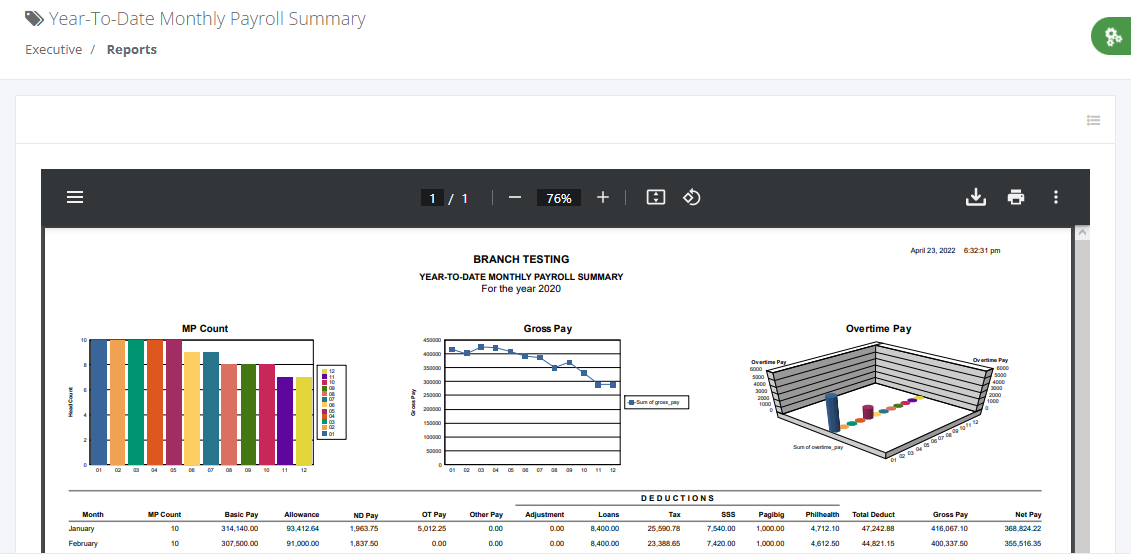 Executives: Year-To-Date Monthly Payroll Summary (details)