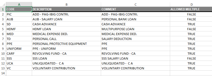 Maintenance: Loan Code Export to Excel