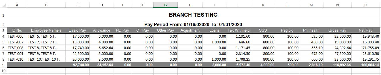 Payroll: Report Summary (excel file)