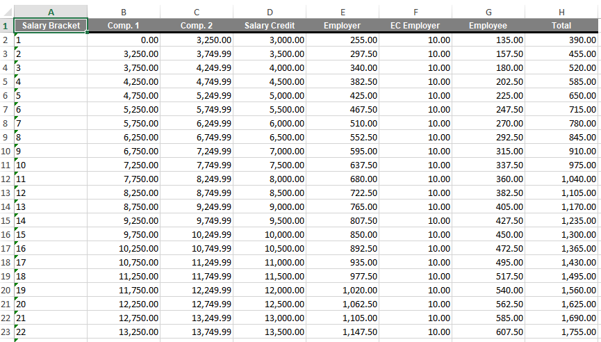 Maintenance: SSS Export to Excel