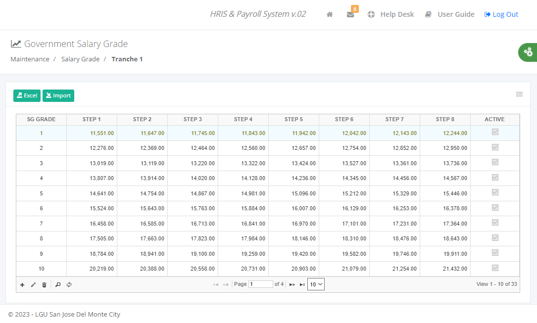 LGU Designation & Salary Grade